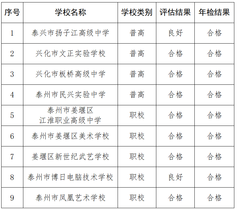 泰州年检流程